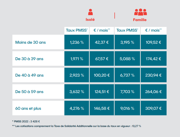 cotisations_preference