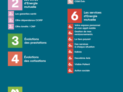 Quoi de neuf en 2024 ? Les évolutions au 1er janvier 2024