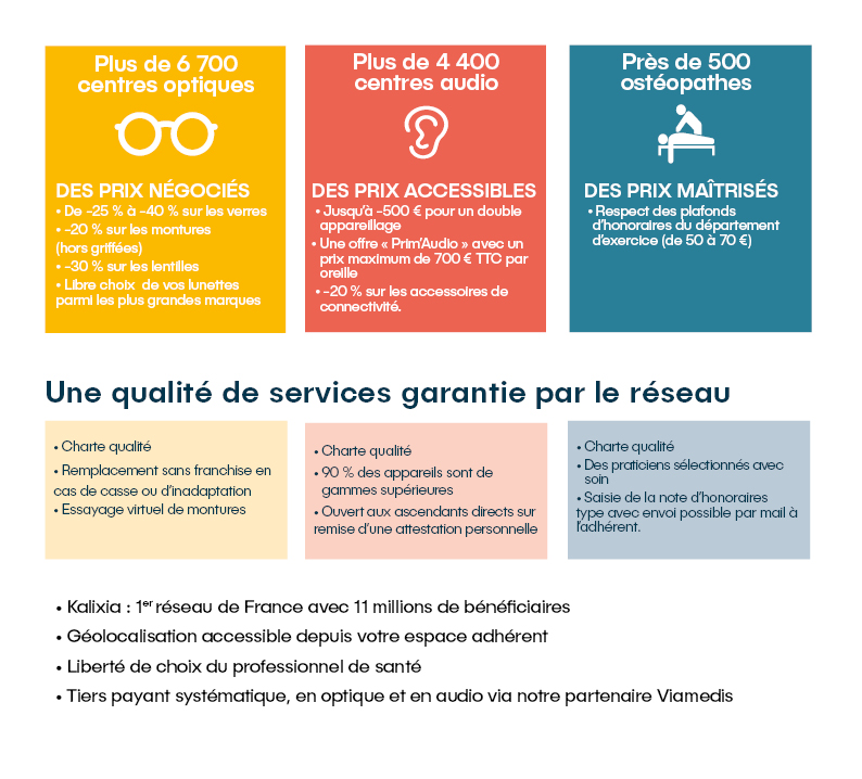 Kalixia | Energie Mutuelle